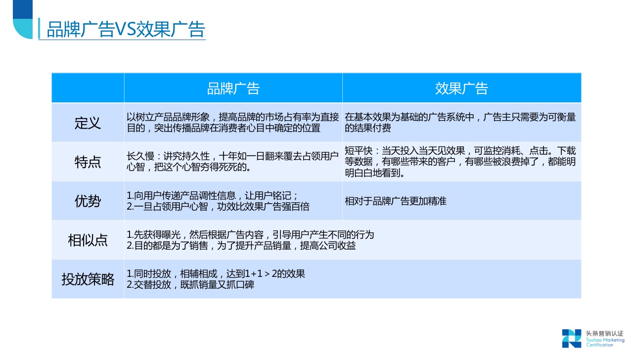 效果广告资源：概览 - 图14