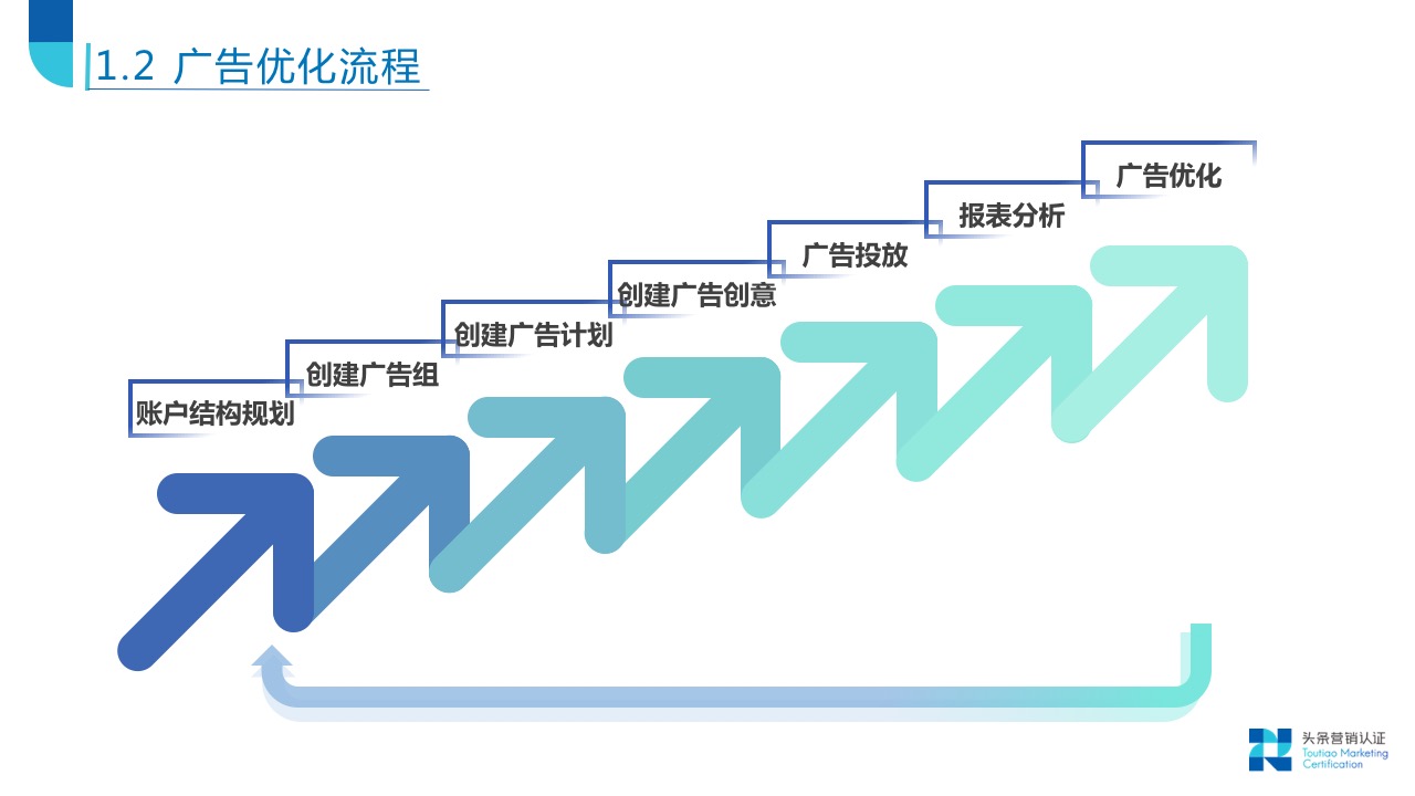 账户搭建关键技巧 - 图6