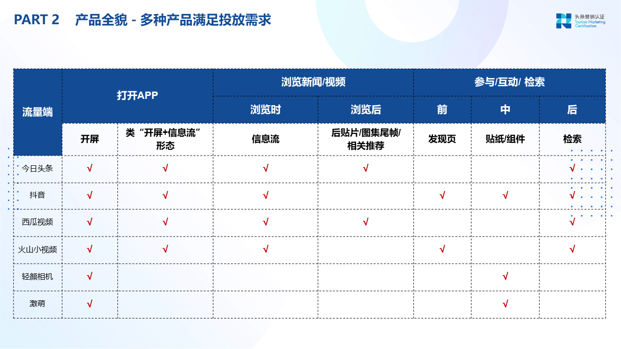 品牌广告资源：巨量引擎 - 图8