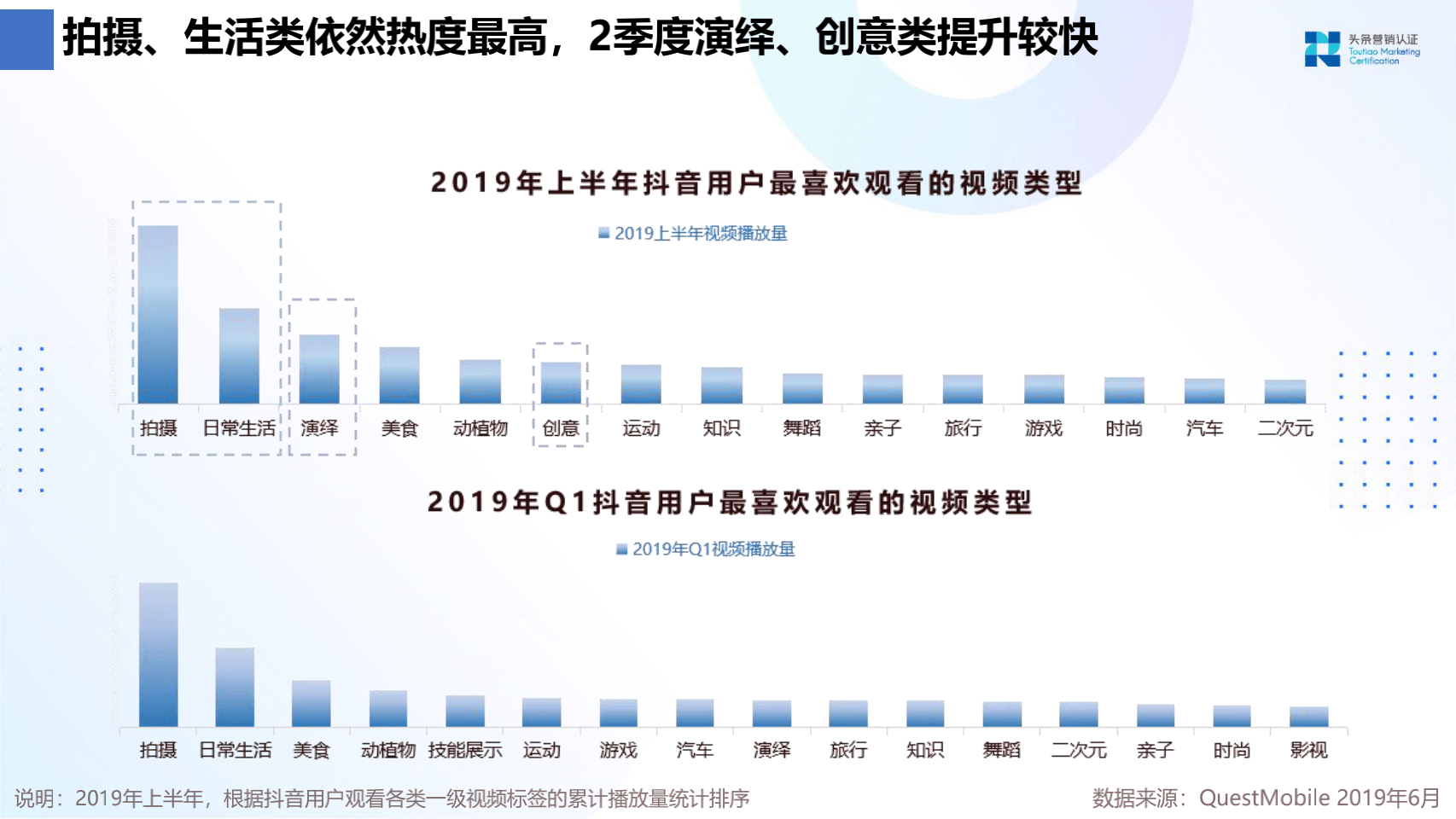 品牌广告资源：抖音 - 图10