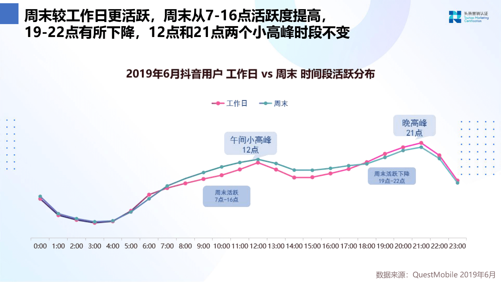 品牌广告资源：抖音 - 图9