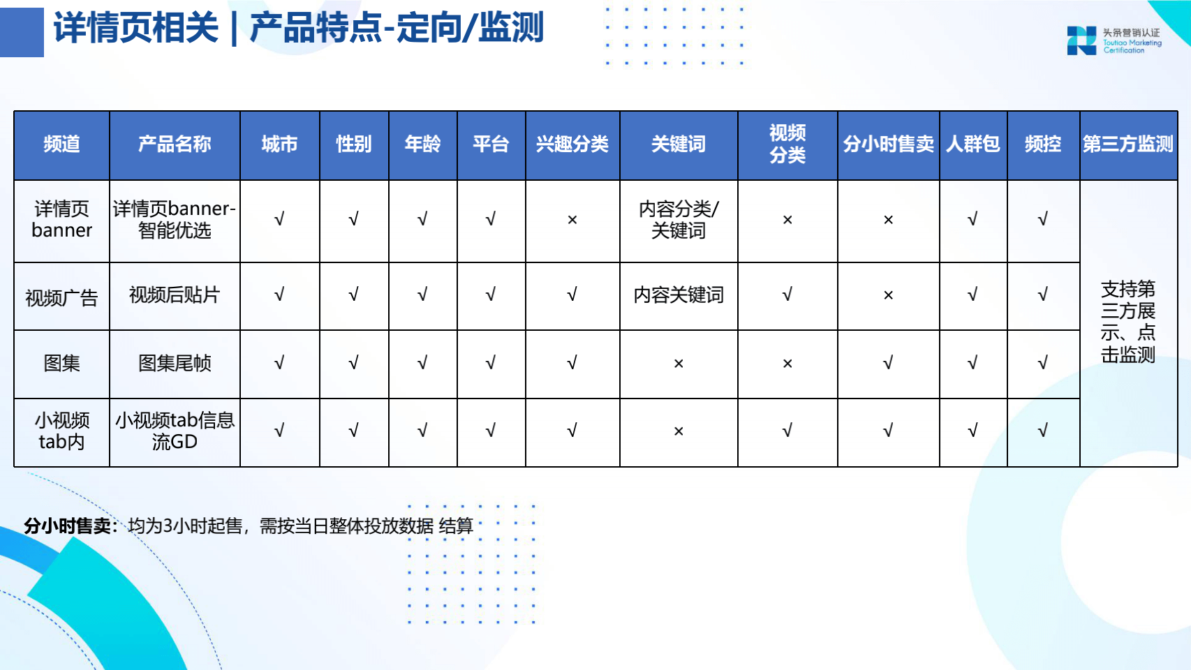 品牌广告资源：今日头条 - 图28