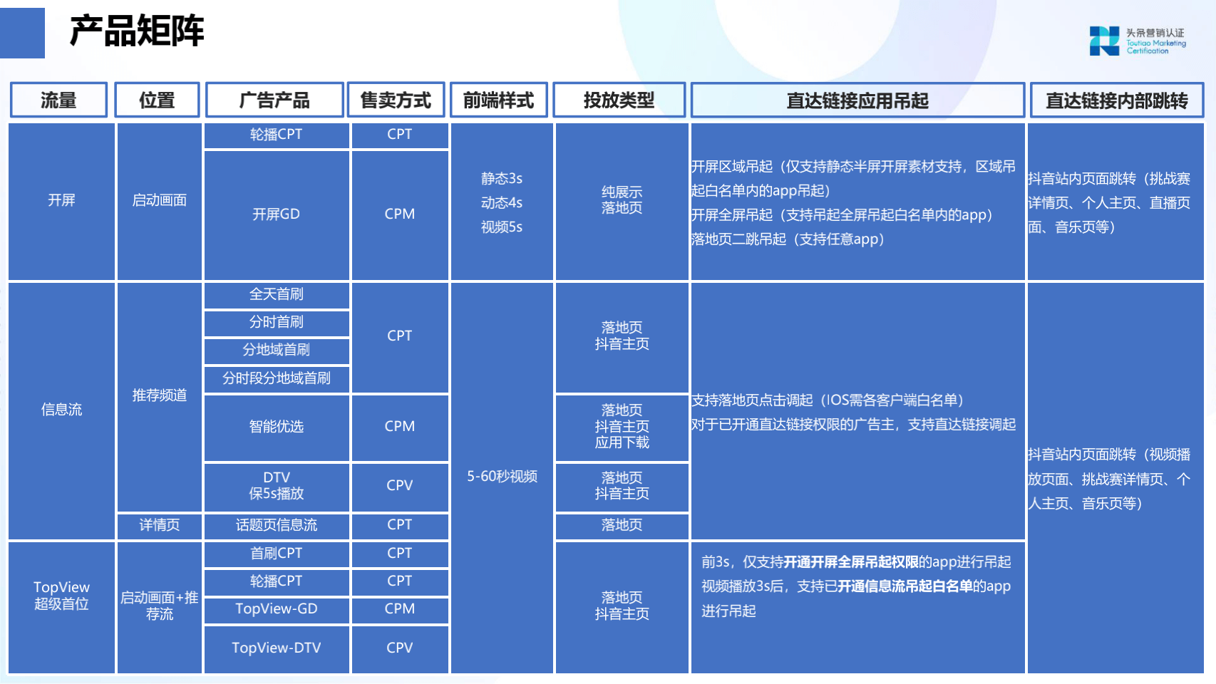 品牌广告资源：抖音 - 图12