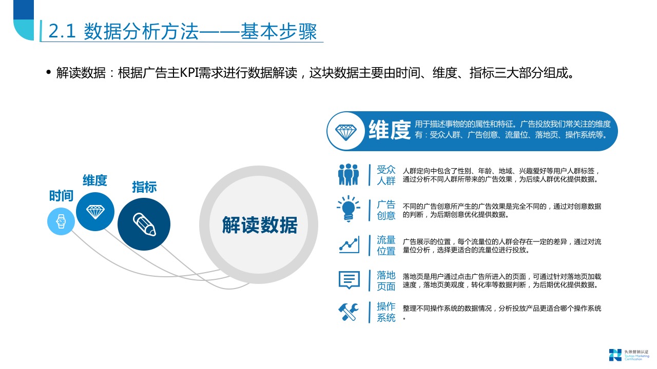 标准化数据指标解析 - 图9