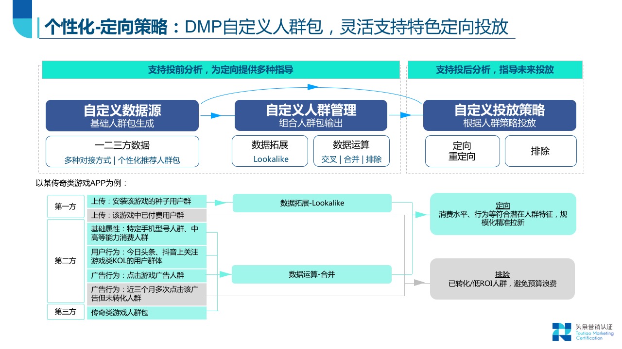 效果广告资源：概览 - 图25