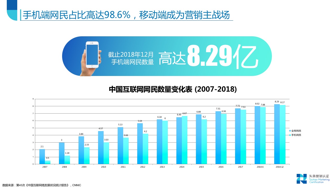 效果广告资源：概览 - 图4