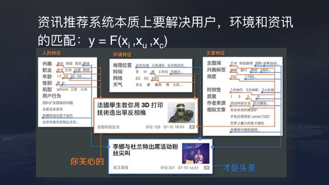 今日头条%26抖音App推荐算法原理全文详解！ - 图3