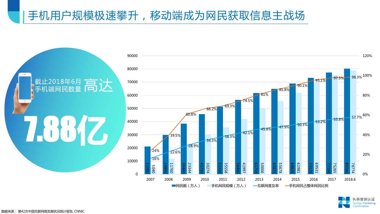 信息流营销趋势导读 - 图4