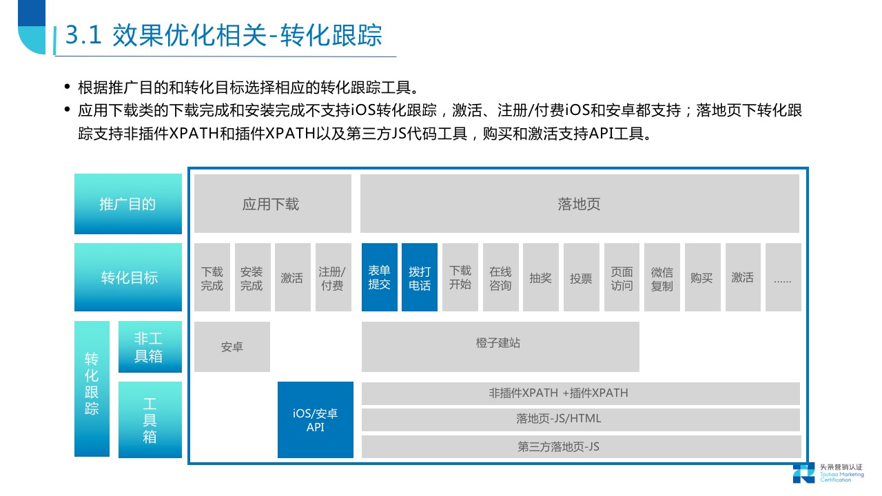 平台工具类产品概览 - 图28