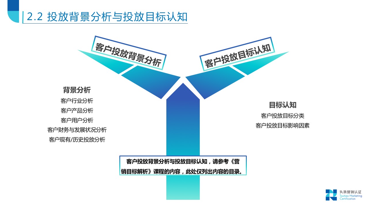 投放策略制定分析 - 图7