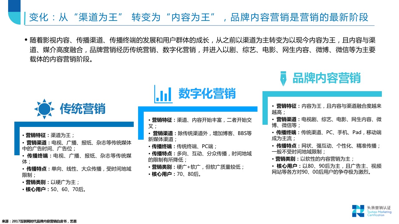 品牌广告资源：概览 - 图2