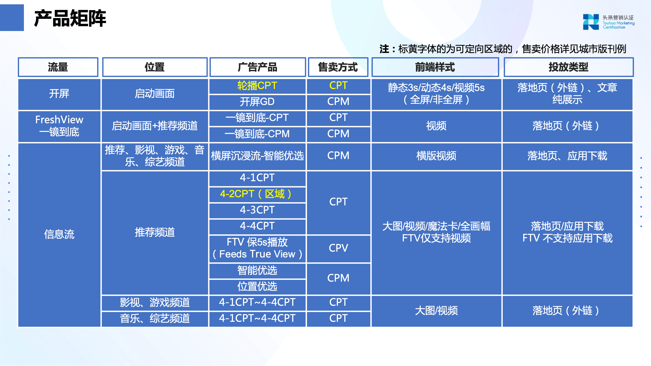 品牌广告资源：西瓜视频 - 图12