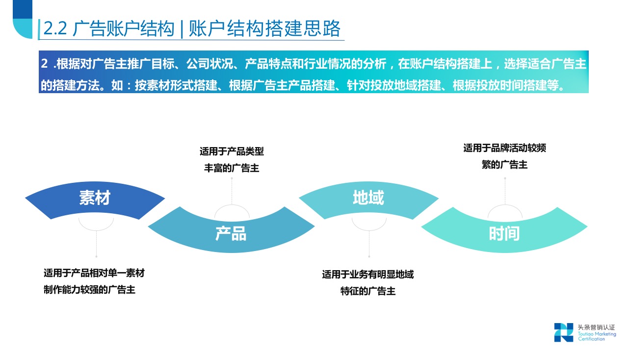 账户搭建关键技巧 - 图12