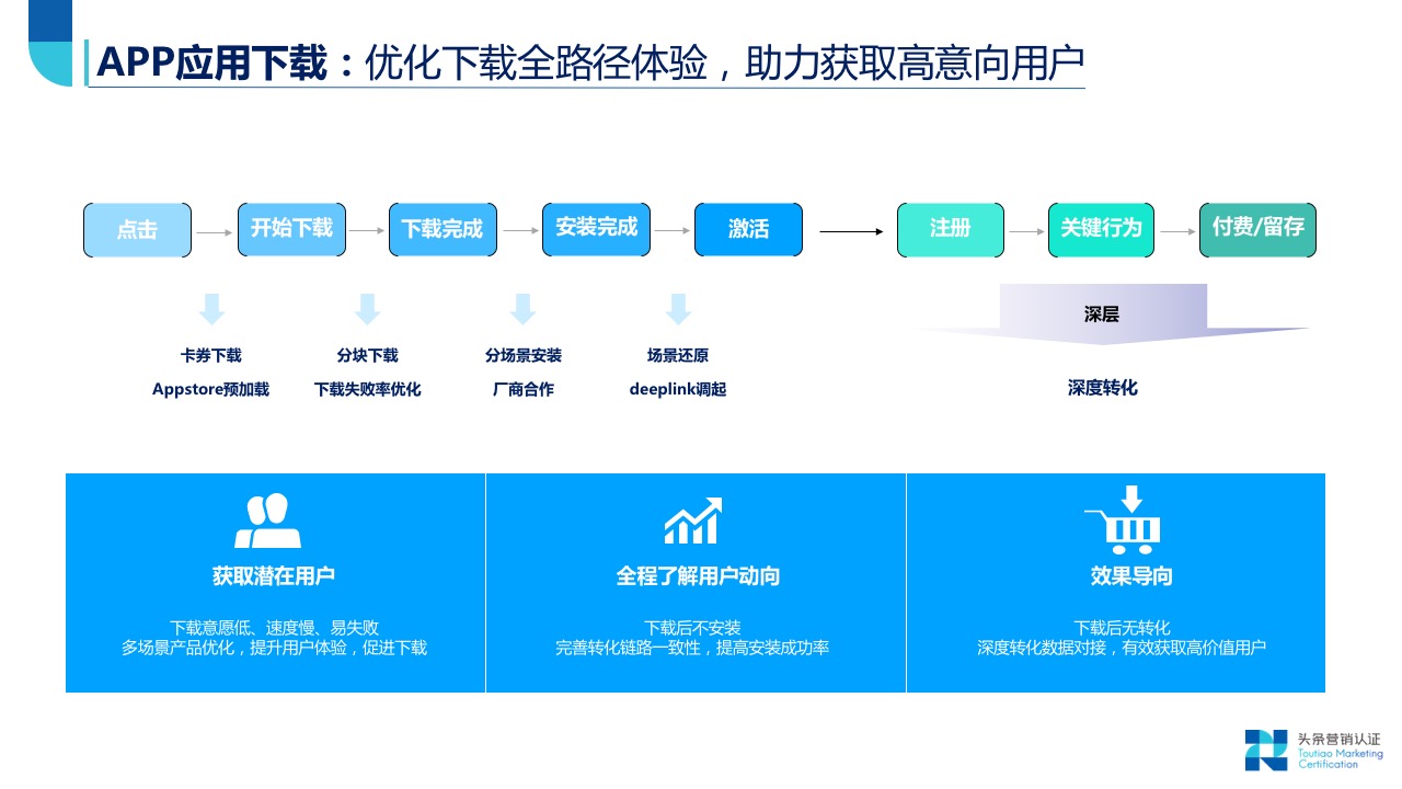 效果广告资源：概览 - 图29