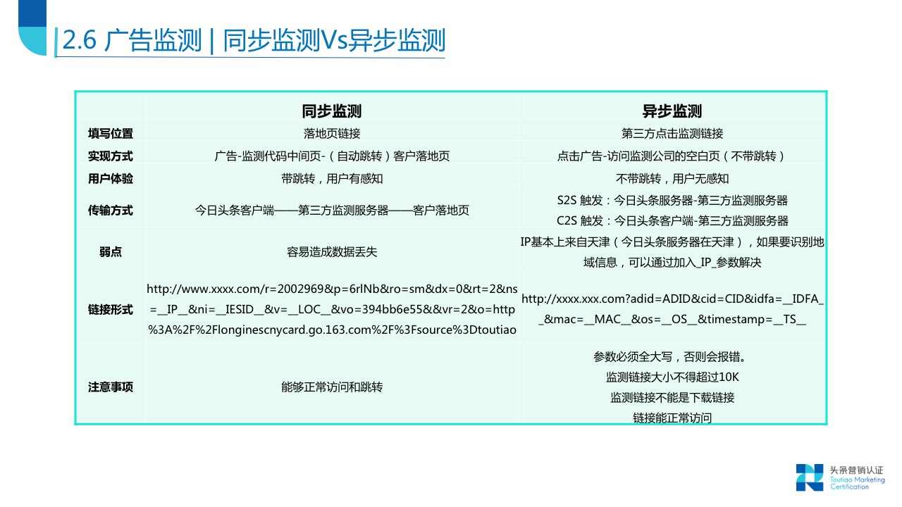 账户搭建关键技巧 - 图44