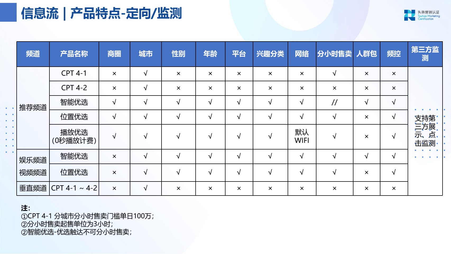 品牌广告资源：今日头条 - 图23