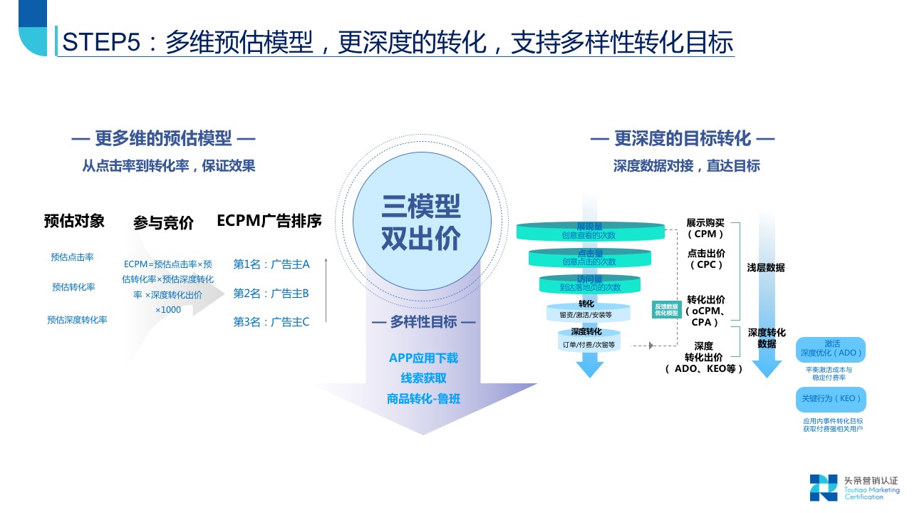 效果广告资源：概览 - 图28