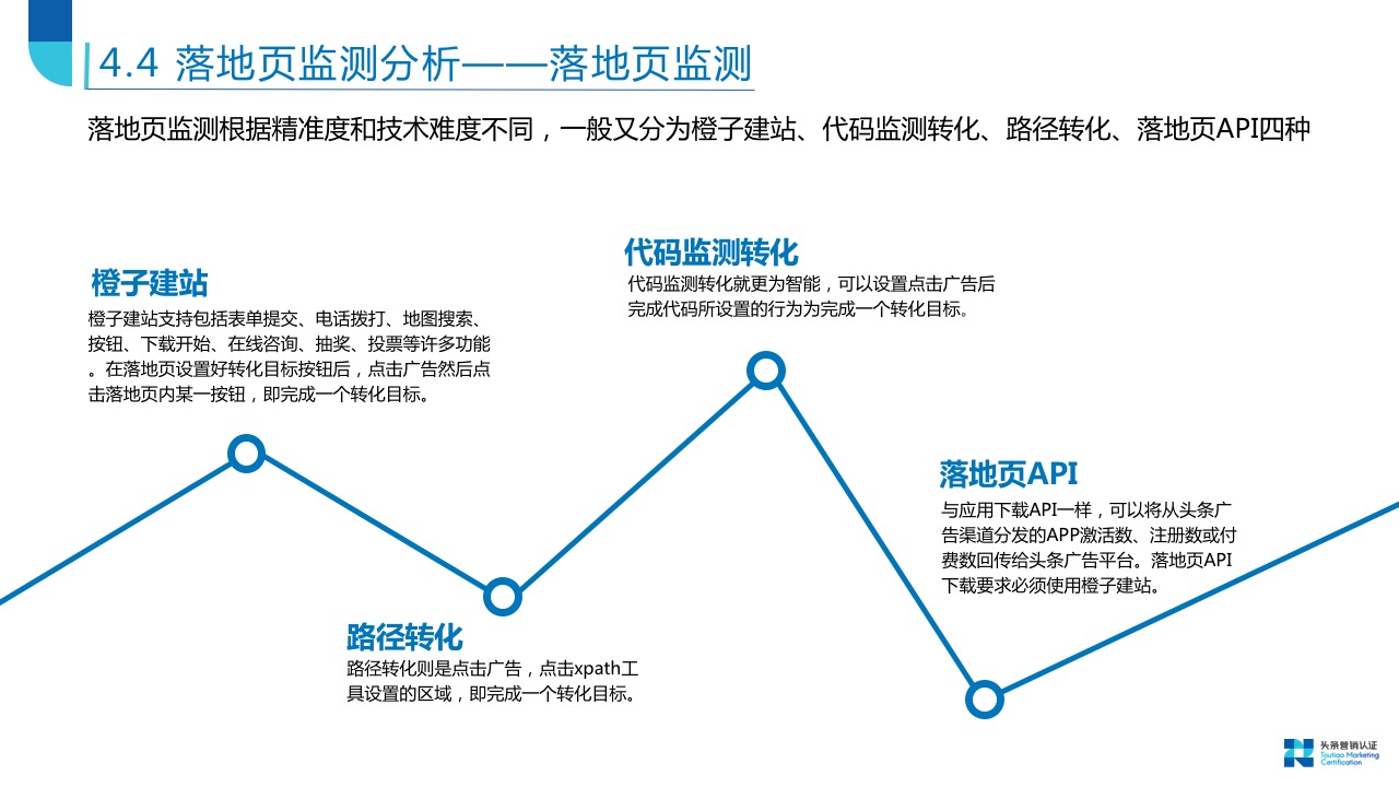 广告监测与数据分析 - 图53