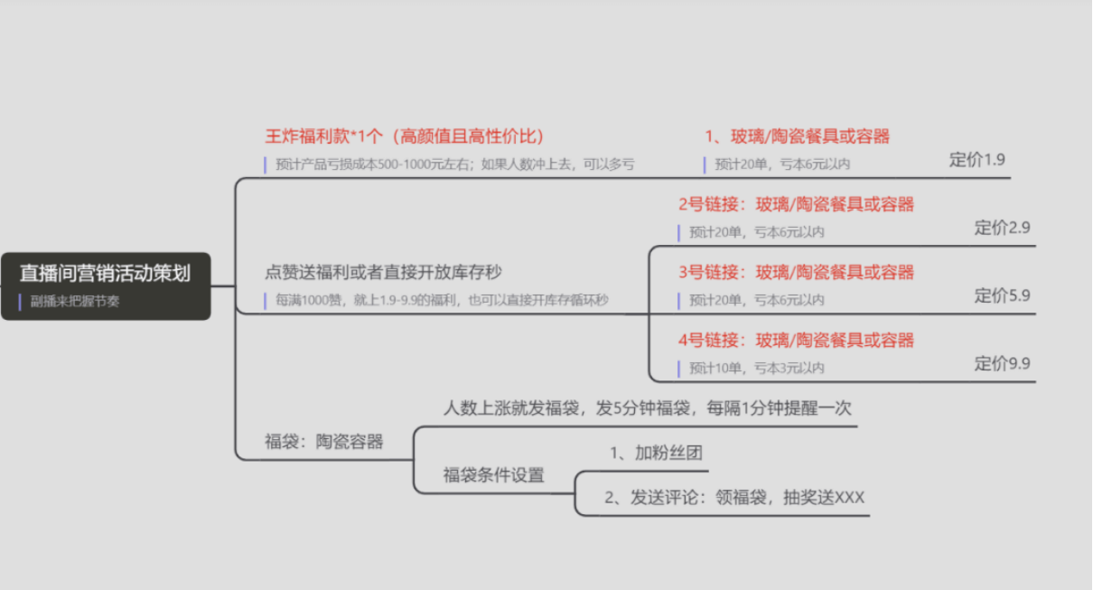 新人从0-1做直播带货全攻略 - 图107