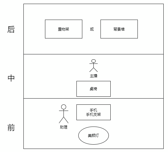 手机_电脑_双机位直播设备采购清单 - 图1