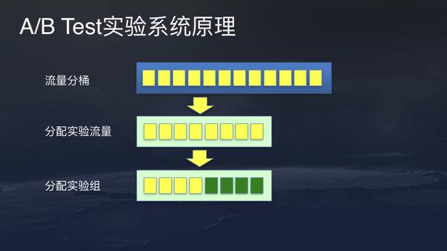 今日头条%26抖音App推荐算法原理全文详解！ - 图29