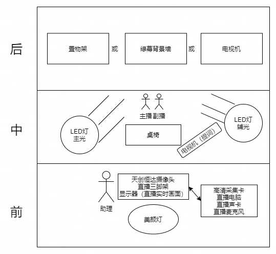 手机_电脑_双机位直播设备采购清单 - 图9