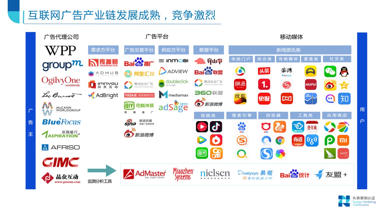 信息流营销趋势导读 - 图10