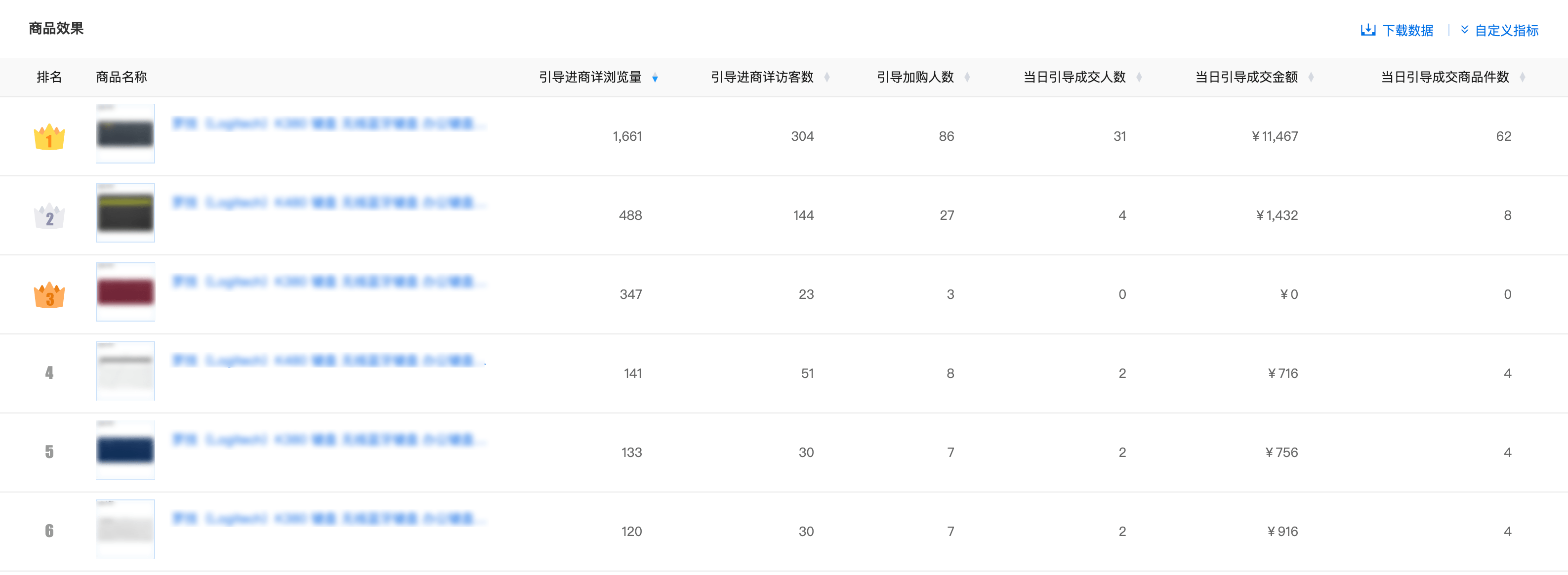 京东商智平台数据口径说明 - 图6