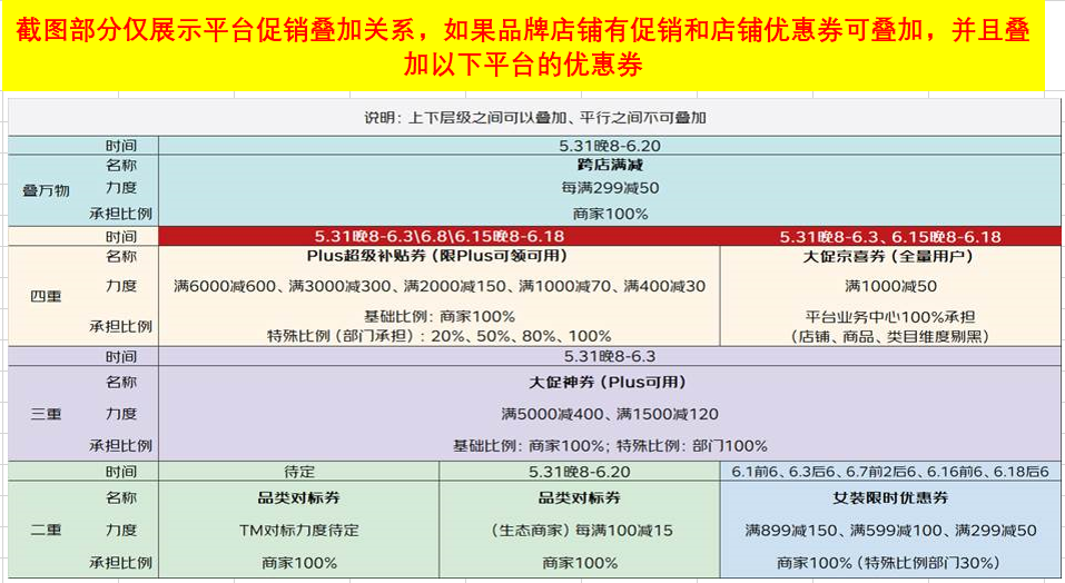 🔥🔥🔥2022年京东618必学备战内容合集-<持续更新> - 图2