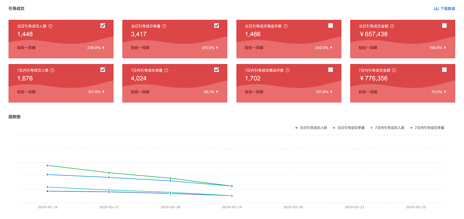 京东商智平台数据口径说明 - 图3