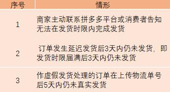 拼多多处罚之描述不符、欺诈发货、虚假发货、延迟发货……避坑指南 - 图2