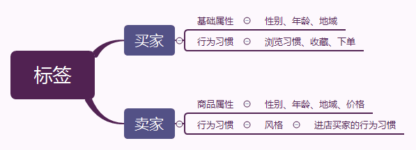 DMP营销平台 - 图1