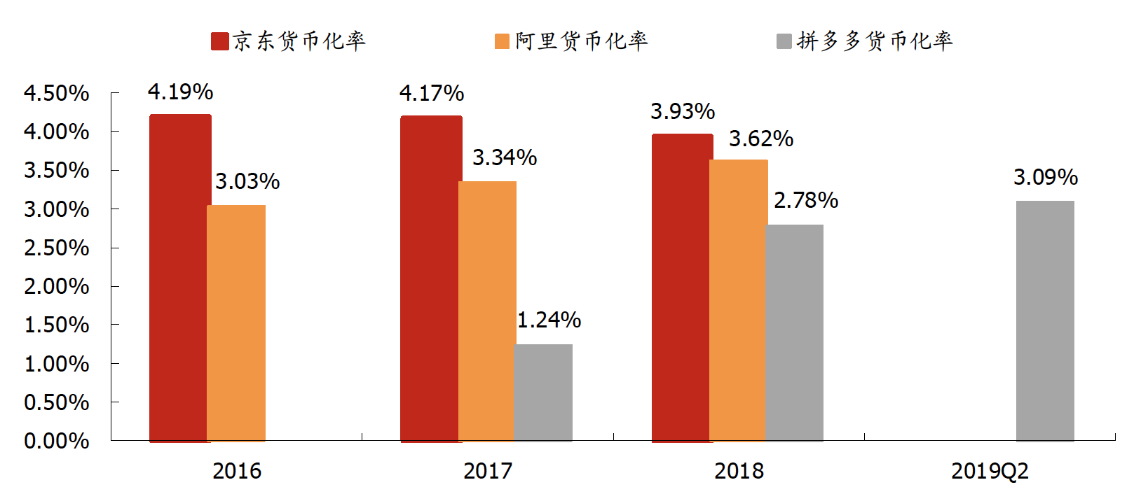 拼多多平台研究 - 图1