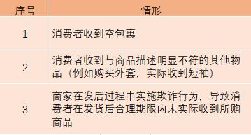 拼多多处罚之描述不符、欺诈发货、虚假发货、延迟发货……避坑指南 - 图3