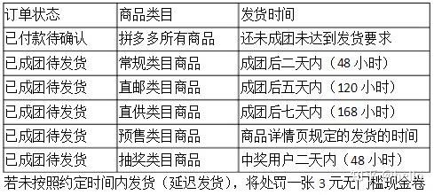 拼多多平台发货规则 - 图1