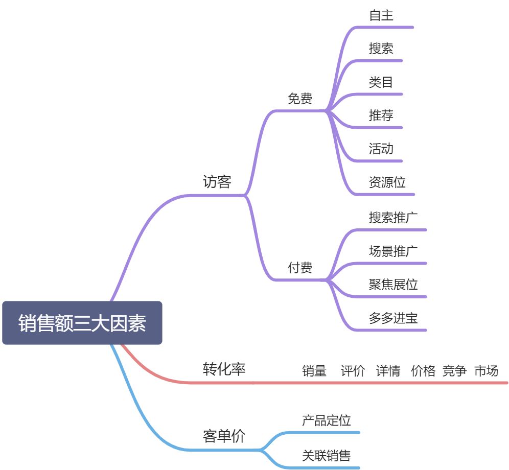 店铺诊断 - 图1