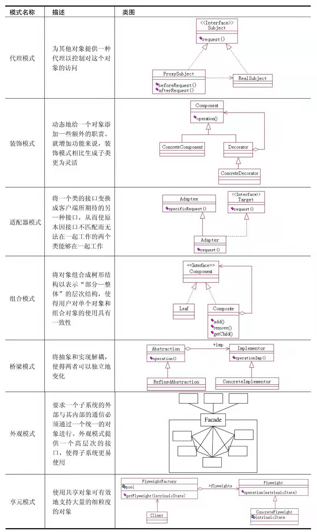 结构型.jpg