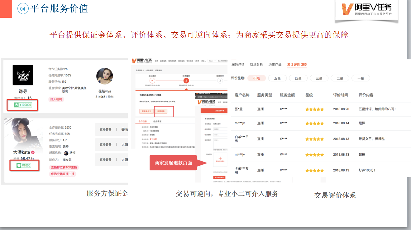商家为什么要使用v任务平台？ - 图3