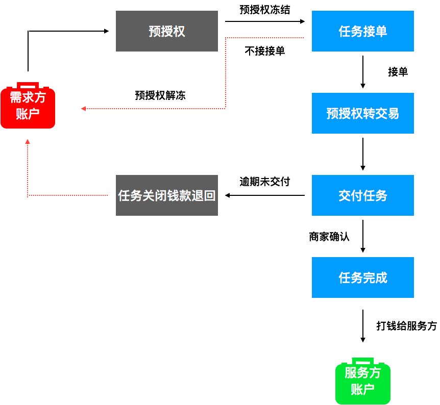 如何查看退款去向 - 图1