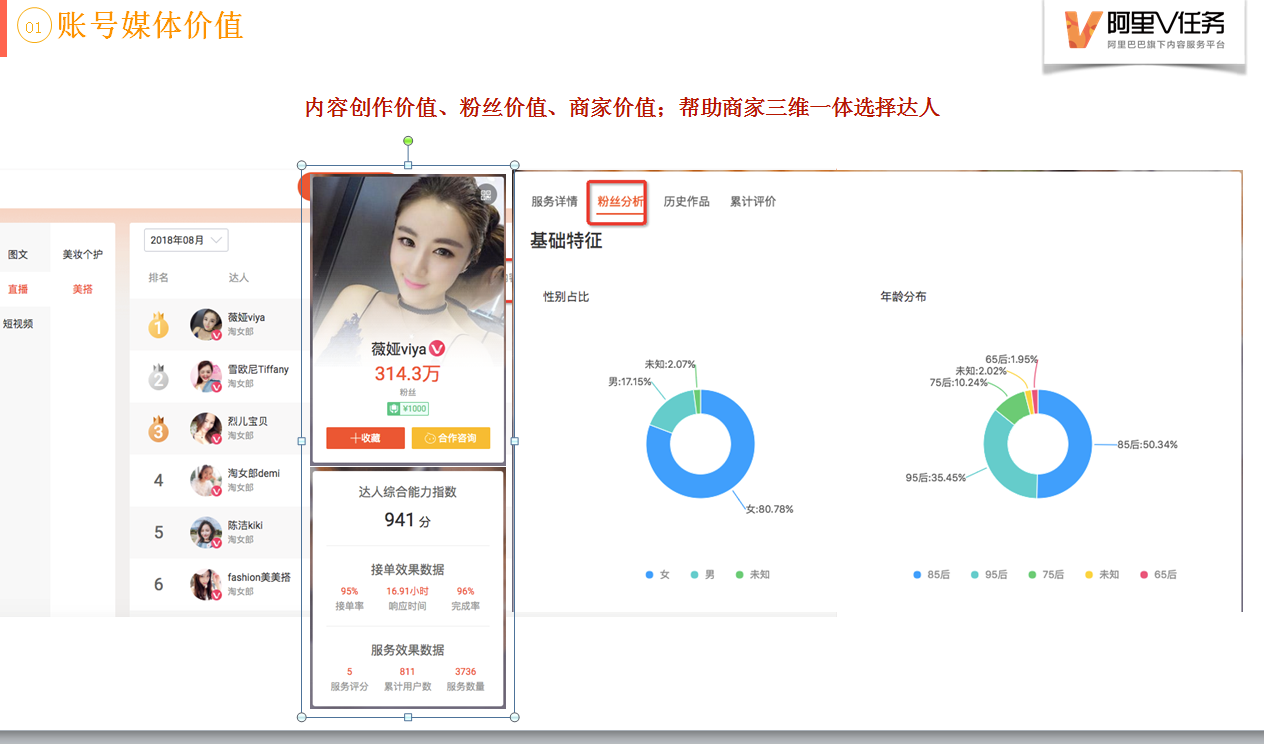 商家为什么要使用v任务平台？ - 图2