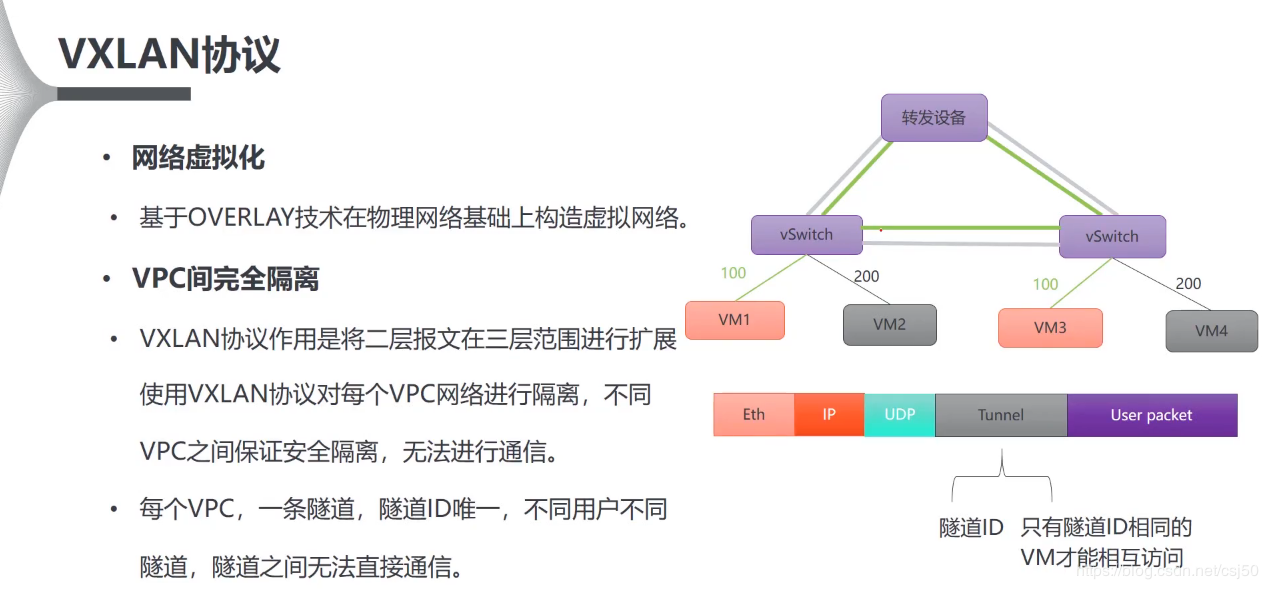Chapter1-ECS VPC - 图10