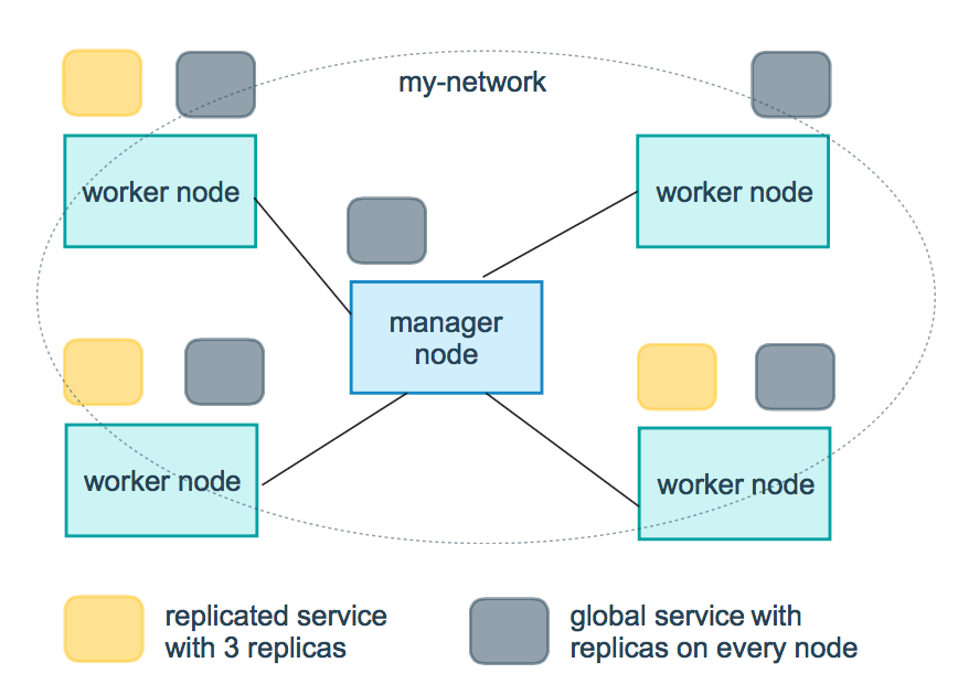 docker swarm 简化版的k8s - 图4