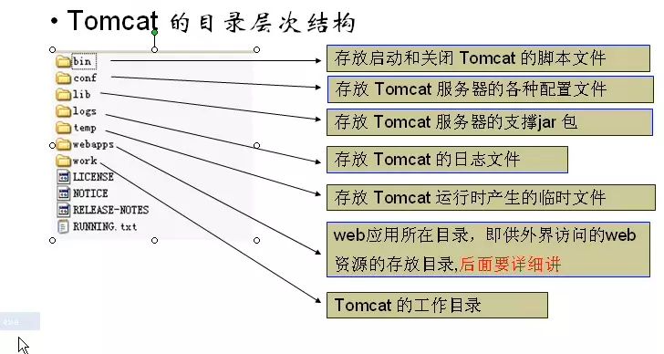 3.tomcat安装以及启动 - 图2