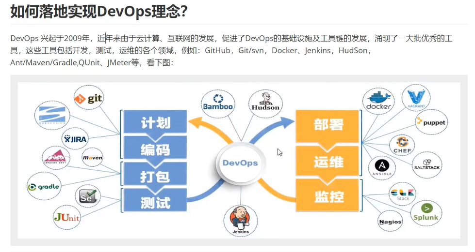 1.什么是DevOps，为什么要使用DevOps？ - 图2