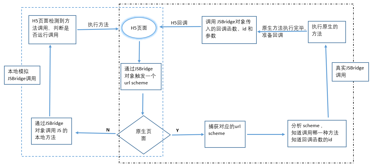 Hybrid app本地开发如何调用JSBridge - 图2