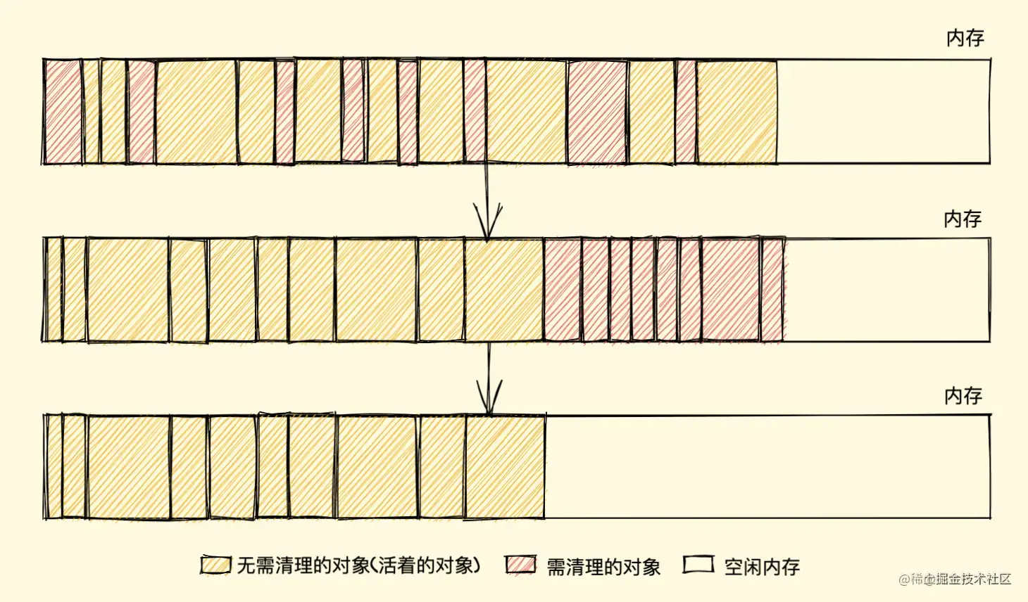 js垃圾回收机制 - 图1