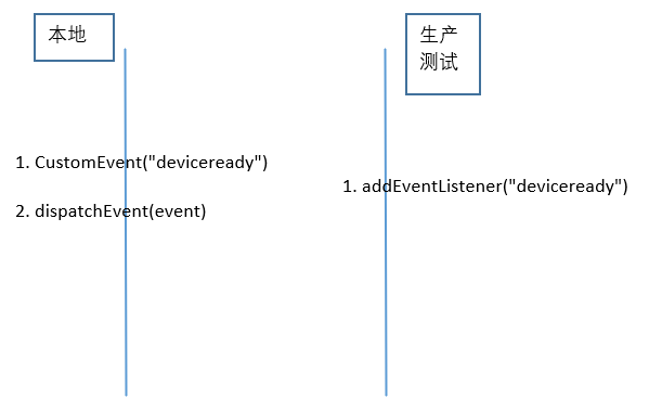 Hybrid app本地开发如何调用JSBridge - 图3