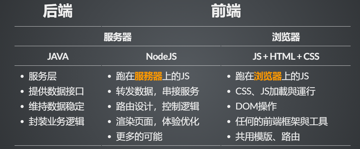 前后端分离，用node做中间层，进行接口转发和数据聚合有什么优势？ - 图3