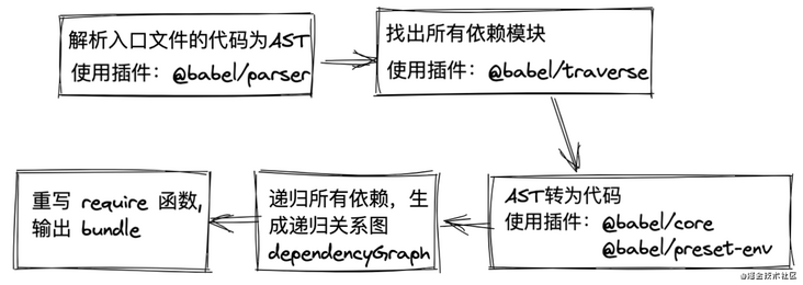 857cf7c7368d730b170e58860c04d7fc.png