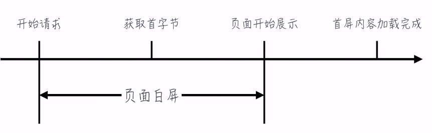 前端性能监控 - 图3